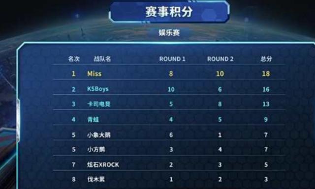 明日魔术战猛龙伤病：小瓦格纳等6人缺席，萨格斯不在列