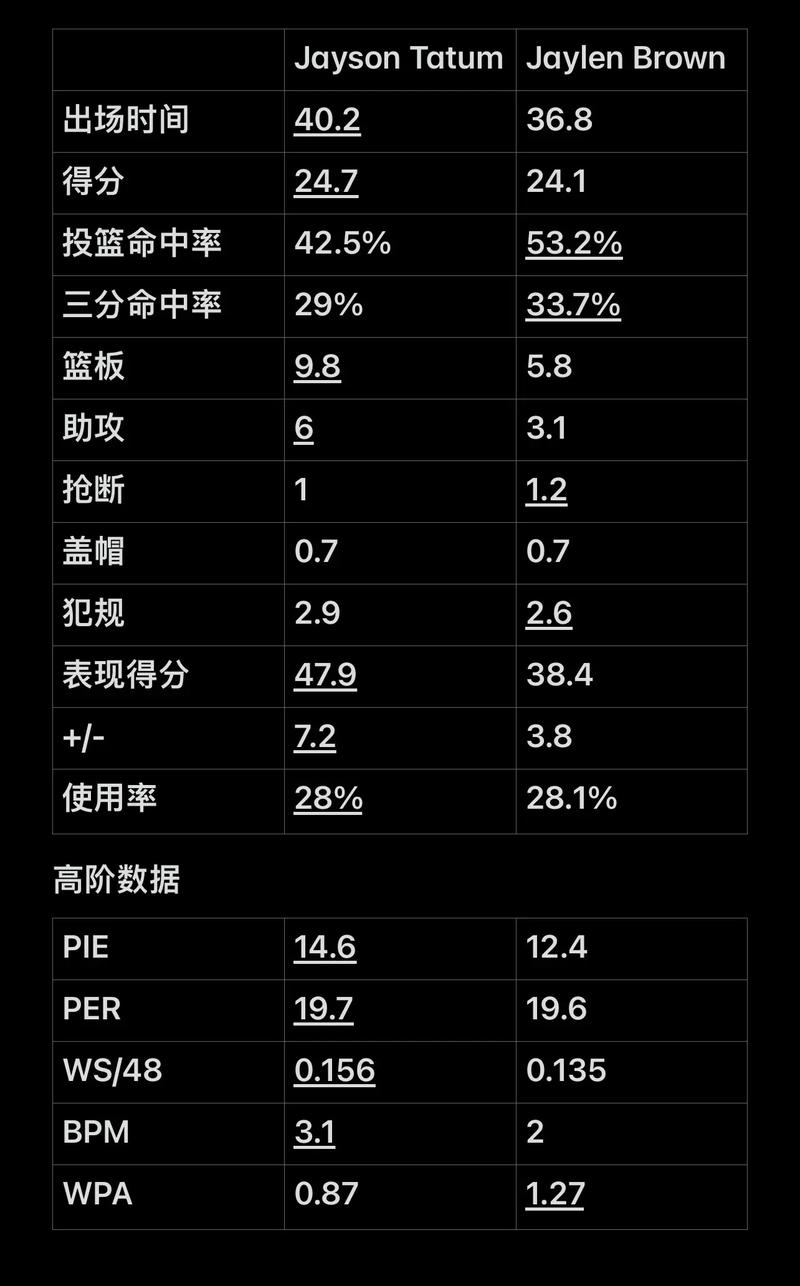 贝尼特斯把